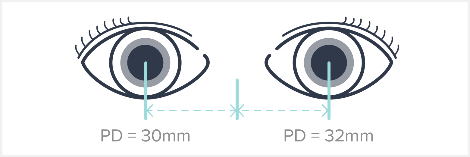 DUAL PD (Pupillary Distance)